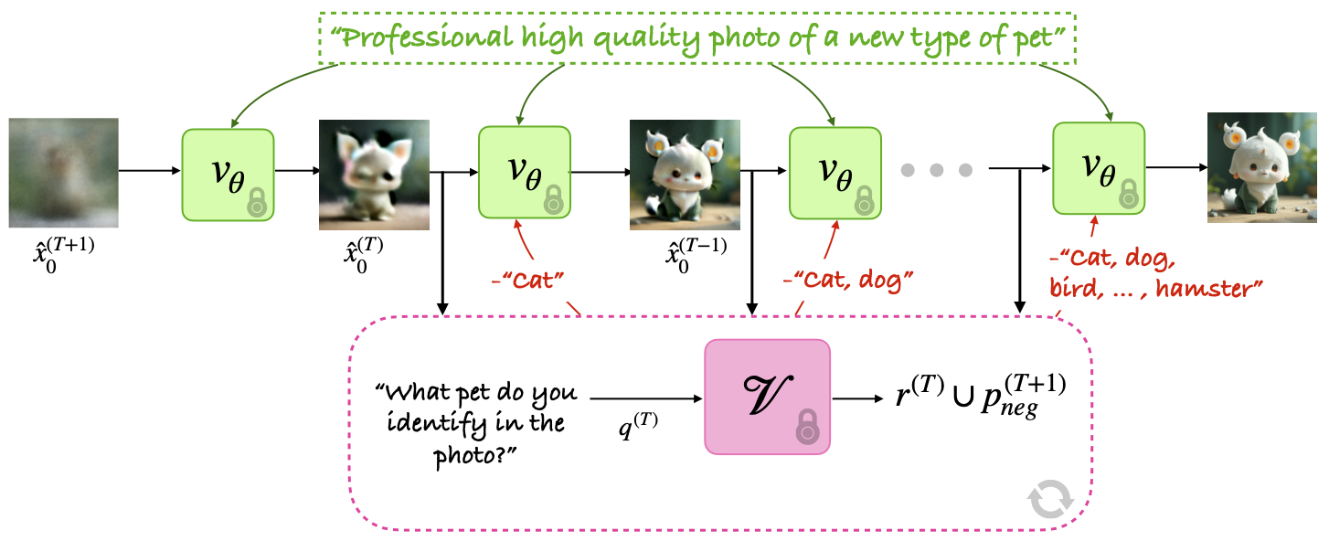 Method Overview